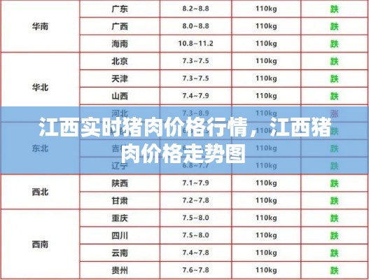 江西实时猪肉价格行情，江西猪肉价格走势图 