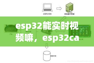 esp32能实时视频嘛,esp32can实时视频传输
