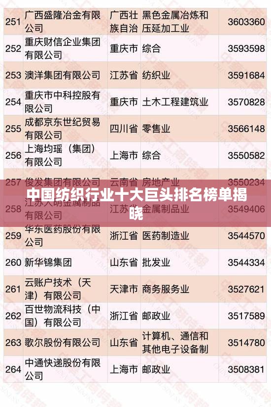 中国纺织行业十大巨头排名榜单揭晓