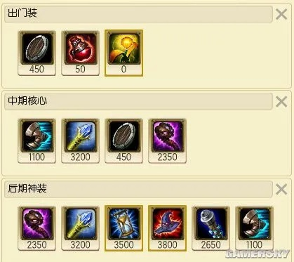 最新版本lol出装,可靠性方案设计_复古款_v5.195