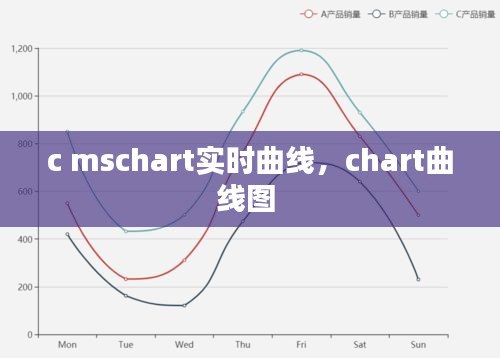 c mschart实时曲线,chart曲线图