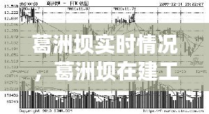 葛洲坝实时情况,葛洲坝在建工程最新动态