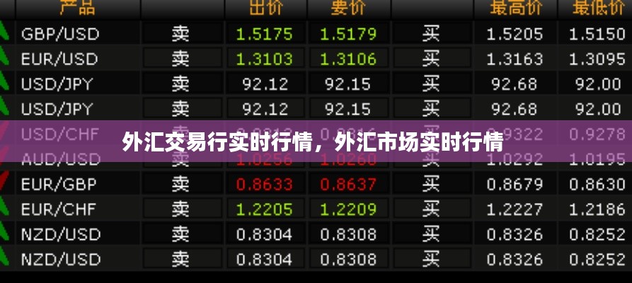外汇交易行实时行情,外汇市场实时行情