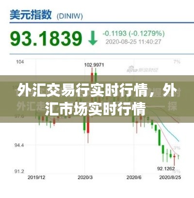 外汇交易行实时行情,外汇市场实时行情