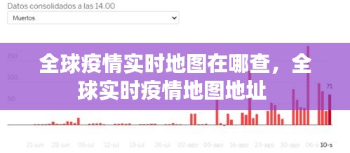 全球疫情实时地图在哪查,全球实时疫情地图地址