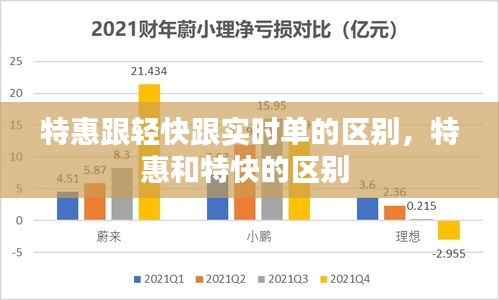 特惠跟轻快跟实时单的区别，特惠和特快的区别 