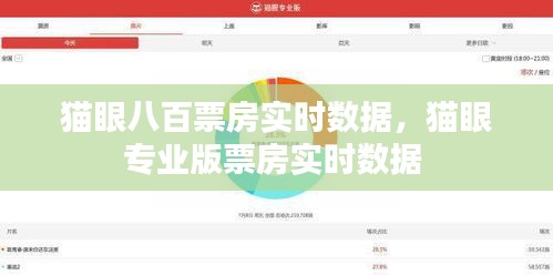 猫眼八百票房实时数据,猫眼专业版票房实时数据