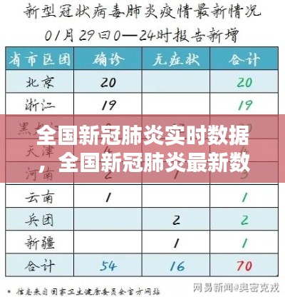 全国新冠肺炎实时数据,全国新冠肺炎最新数据更新