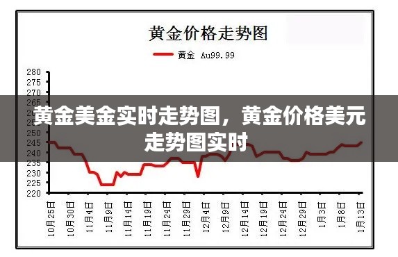 黄金美金实时走势图,黄金价格美元走势图实时