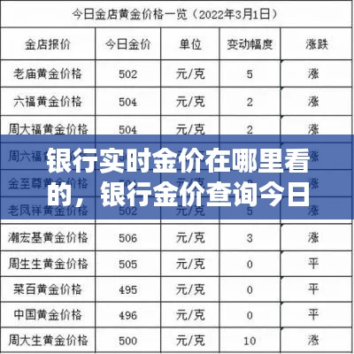 银行实时金价在哪里看的,银行金价查询今日价格