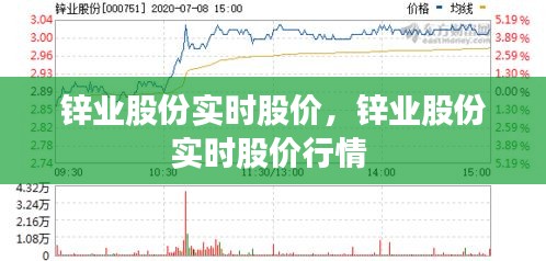 锌业股份实时股价,锌业股份实时股价行情