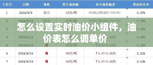 怎么设置实时油价小组件,油价表怎么调单价