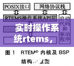 实时操作系统rtems,