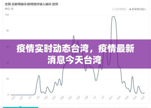 疫情实时动态台湾，疫情最新消息今天台湾 