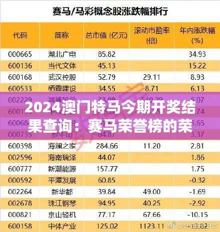 2024澳门特马今期开奖结果查询:赛马荣誉榜的荣耀时刻
