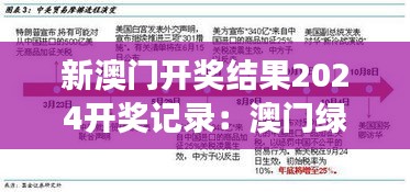 新澳门开奖结果2024开奖记录：澳门绿色发展战略的实践成果