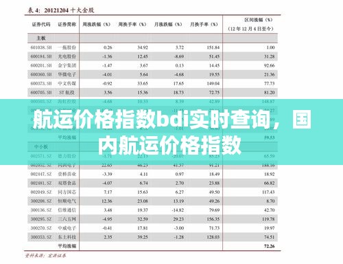 航运价格指数bdi实时查询,国内航运价格指数