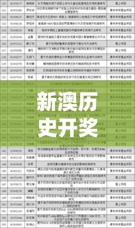 新澳历史开奖记录查询结果:揭示中奖数字的分布特点