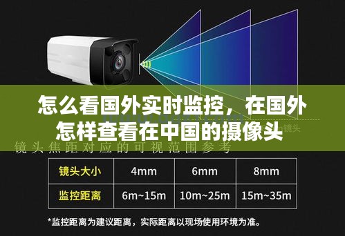 怎么看国外实时监控,在国外怎样查看在中国的摄像头