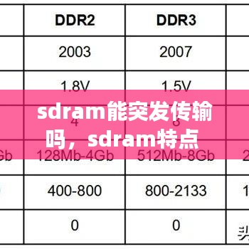 sdram能突发传输吗,sdram特点