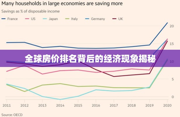 全球房价排名背后的经济现象揭秘
