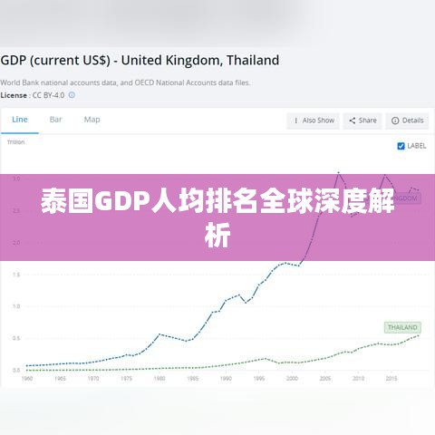 泰国GDP人均排名全球深度解析