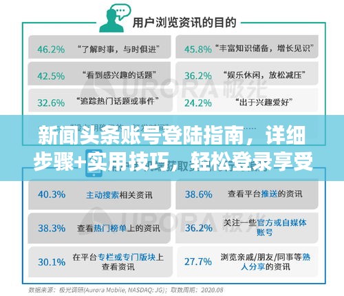 新闻头条账号登陆指南，详细步骤+实用技巧，轻松登录享受资讯！