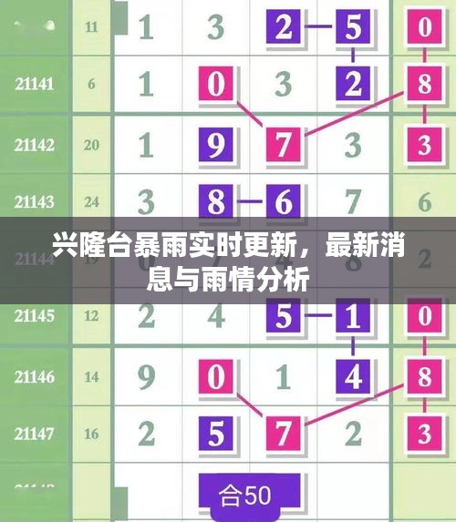 兴隆台暴雨实时更新，最新消息与雨情分析