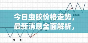 今日虫胶价格走势,最新消息全面解析,行情一目了然