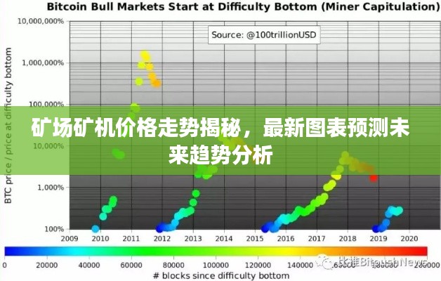 矿场矿机价格走势揭秘,最新图表预测未来趋势分析