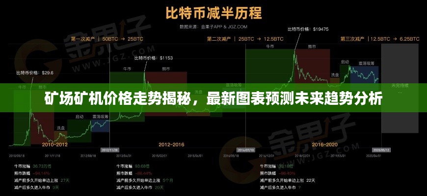 矿场矿机价格走势揭秘,最新图表预测未来趋势分析