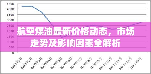 航空煤油最新价格动态,市场走势及影响因素全解析