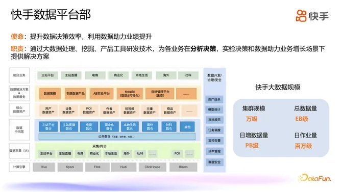 快手2019版本,数据解析设计导向&amp;9DM_v6.666