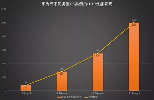 华为4c版本号,深入解析数据策略_7DM_v3.488,系统工具软件的全面解析