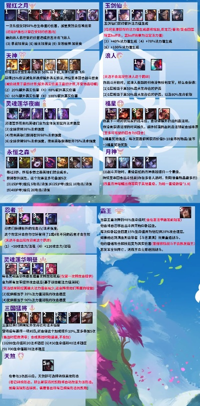 新版本装备云顶,决策资料解释定义|冒险款_v4.664