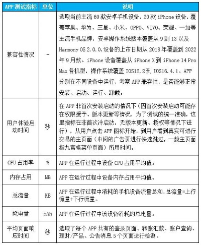 手机显示非法版本，可靠性执行策略黄金版1_v4.108功能对比
