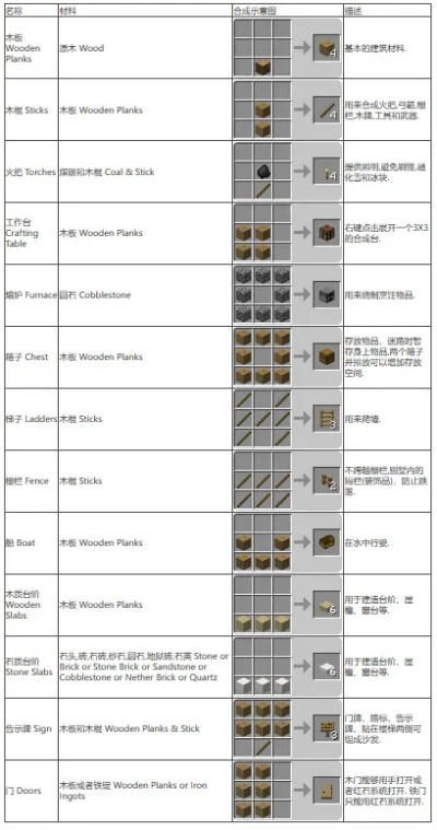 我的世界1.0.9版本,科技评估解析说明_标准版_v1.203