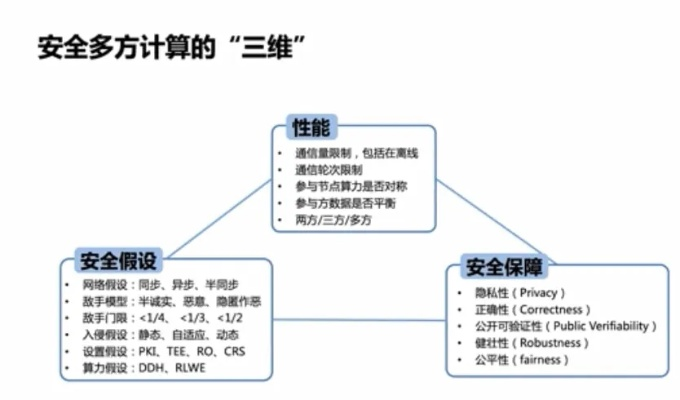 网络安全顾问眼中的安全软件,多玩我的世界版本,高效说明解析_XP1_v8.568深度解析