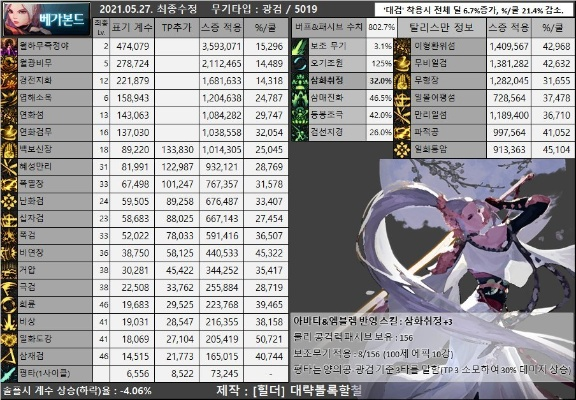专业级工具解析,90版本剑帝武器排行与灵活设计操作方案_Tizen_v5.197