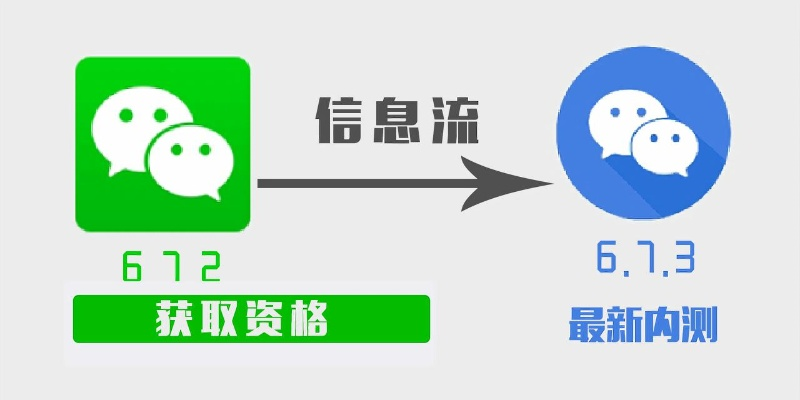 微信2.3 安卓版本,高效策略设计解析 SE版_v9.373