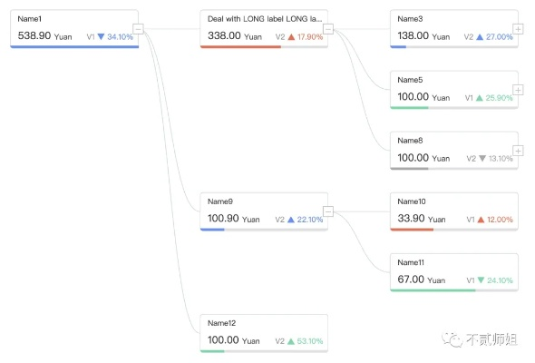 专业级工具,Chrome版本数据解析导向设计_6DM1_v3.112深度解析
