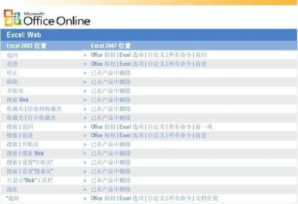 xls下载2007官方下载,权威解答解释定义_X版_v3.350