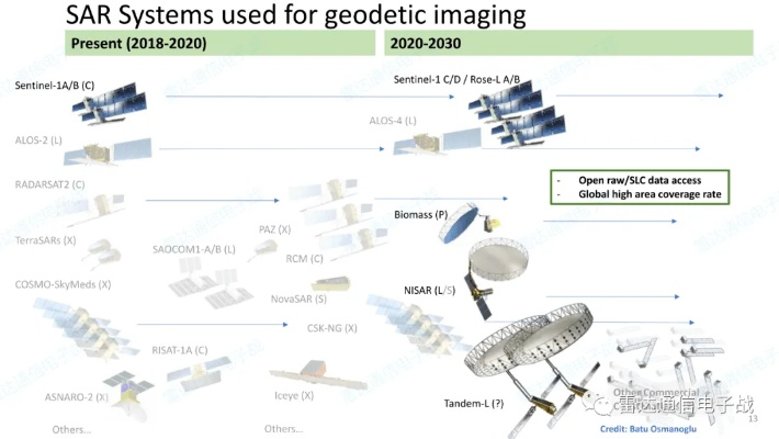 百度视频雷达版本,现状分析解释定义_S1_v8.386