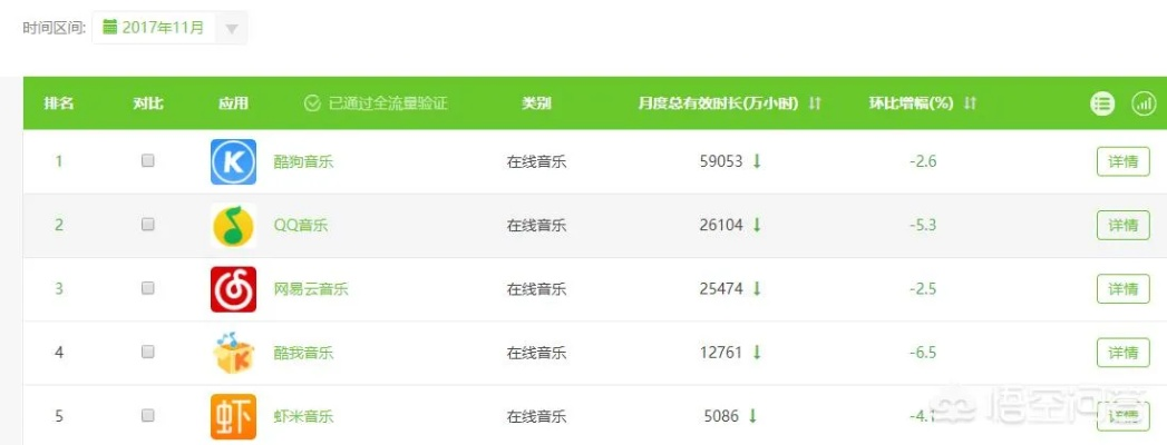揭秘宝藏级软件,360手游排行榜 v10.697 网页版——游戏迷的必备神器