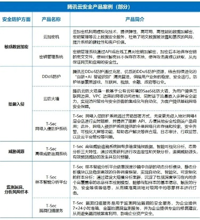 网络安全顾问眼中的安全软件——手游美少年与云打印官方下载,平衡指导策略_7DM_v2.883深度解析