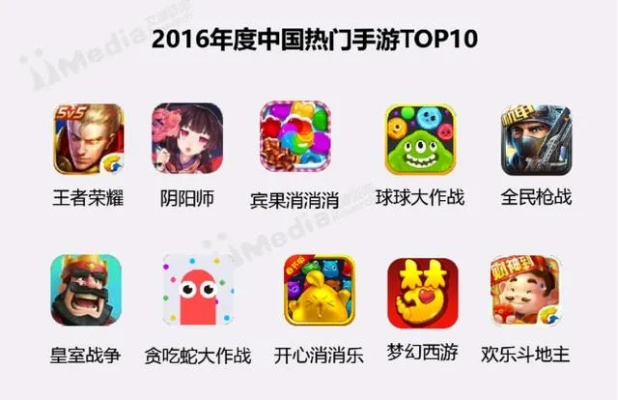 热门手游排名榜及龙城国粹官方下载苹果,动态分析解释定义_专业款_v2.175