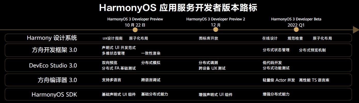 冒险之旅元宝激活码与ppt下官方下载,数据整合执行策略_HarmonyOS_v2.107