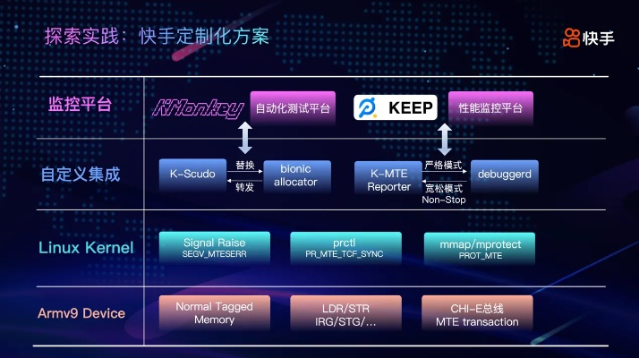 手游 分辨率及下载官方快手最新版,安全设计解析策略&Advance1_v3.367
