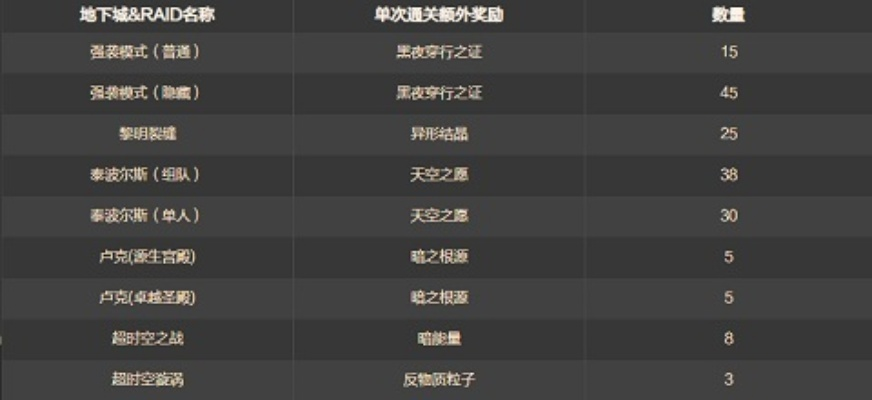 kindle最新版本或魅影传说礼包激活码，快速落实方案响应效率武器库，这五款软件让你事半功倍
