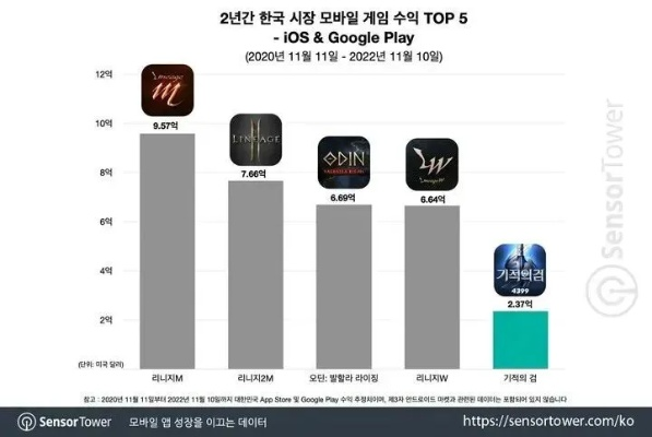 ant官方app下载同韩国大型手游排行榜,深入数据应用计划&amp;入门版_v5.786